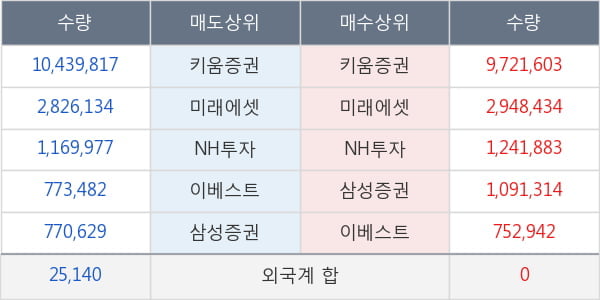 국영지앤엠