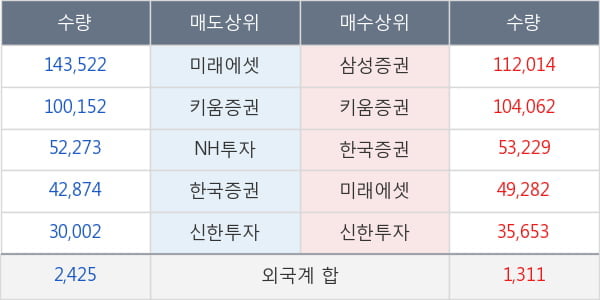 필로시스헬스케어