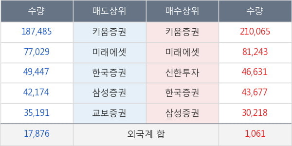 큐에스아이