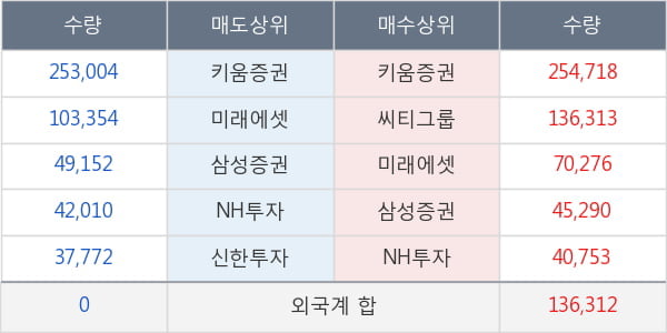 아이티엠반도체