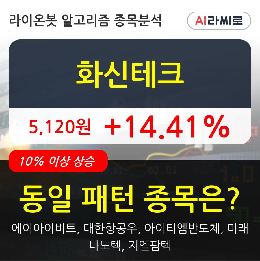 화신테크