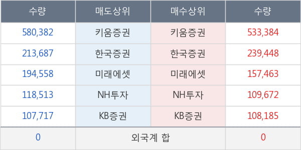 화신테크