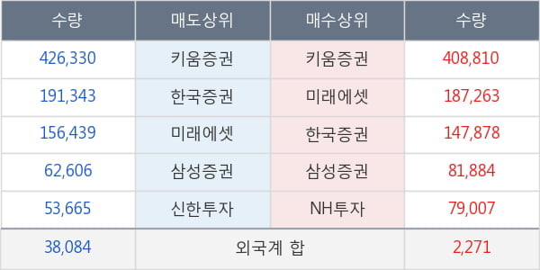 지엘팜텍