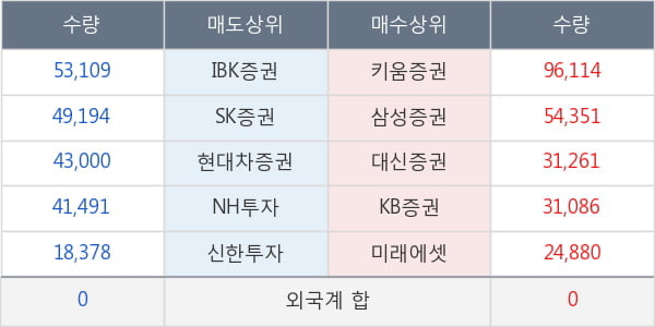 소프트캠프