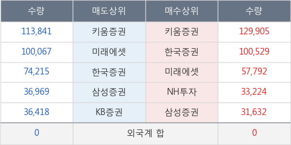 제낙스