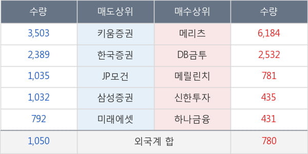 푸드웰