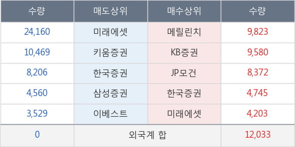 세종공업