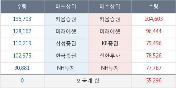 뉴프라이드