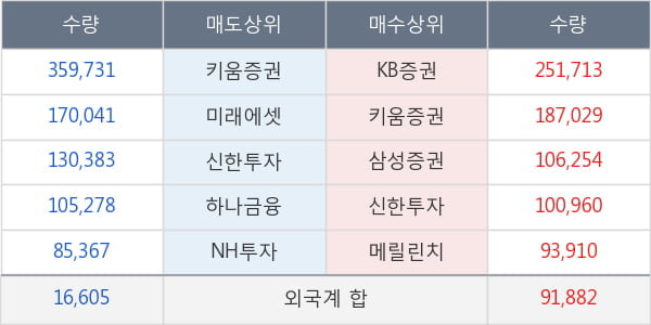 SG세계물산