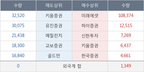 부산주공