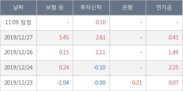 에이비엘바이오