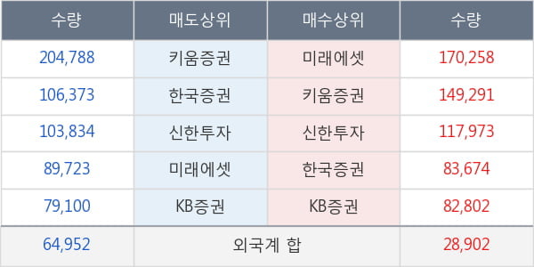 케이피엠테크