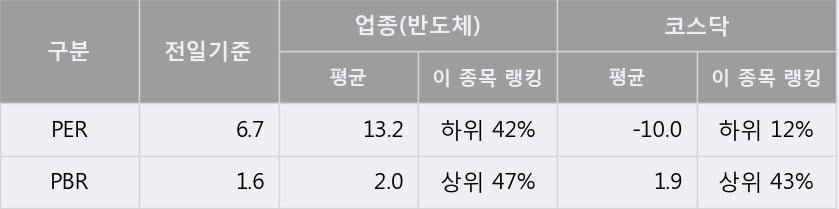 '월덱스' 52주 신고가 경신, 주가 조정 중, 단기·중기 이평선 정배열