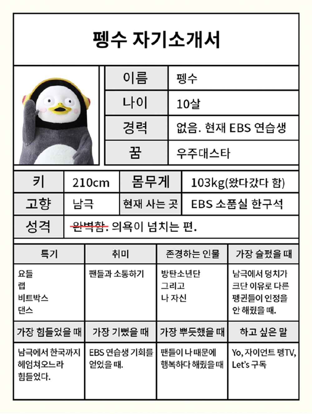 2019년 전국은 ‘펭앓이’… 펭수의 4가지 매력 포인트