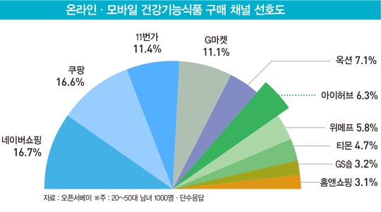 ‘아이허브’, 아마존도 실패한 한국에서 뿌리내린 비결은?