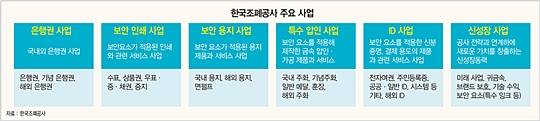 한국조폐공사, 지역 화폐에서 캐릭터 기념 메달까지…신사업 날개