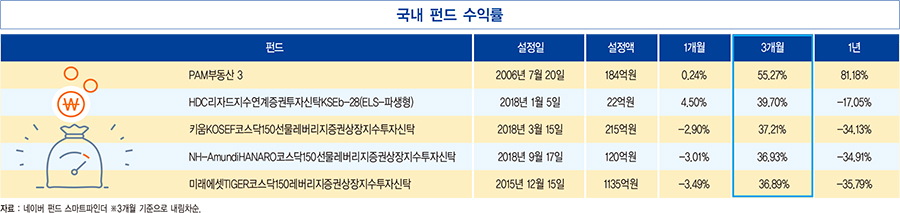 연일 ‘사상 최고치’ 경신하는 미국 주가