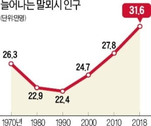 지역-기업 손잡고 '인재확보' 키워드 넣자…'말뫼의 눈물→말뫼의 기적' 탈바꿈