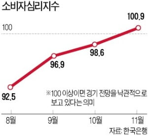 CJ제일제당 직원들이 서울 쌍림동 본사 지하에 있는 ‘CJ 더 마켓’에서 회사 제품을 살펴보고 있다.  김범준 기자 bjk07@hankyung.com 