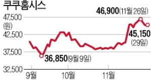 화승엔터·휠라코리아·F&F…내년 실적 높이 뛸 조짐 보인다