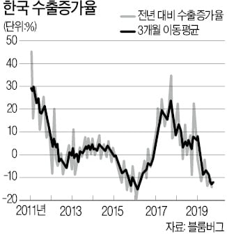 [한상춘의 국제경제읽기] 2020년대는 대형 '키코 사태' 자주 발생한다