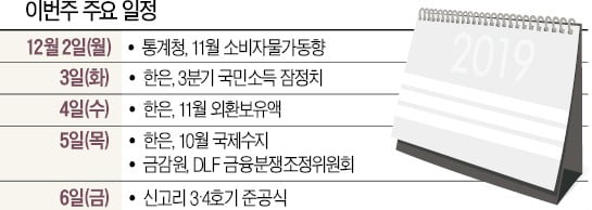 [월요전망대] 올해 내내 이어진 저물가, 지난달엔 바뀌었을까