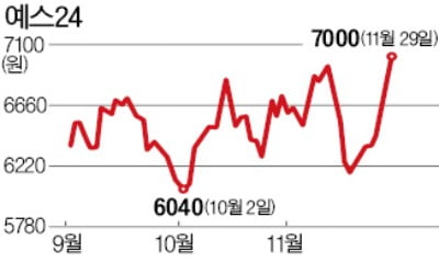 예스24 오너家, 한달 새 11차례 주식 산 까닭