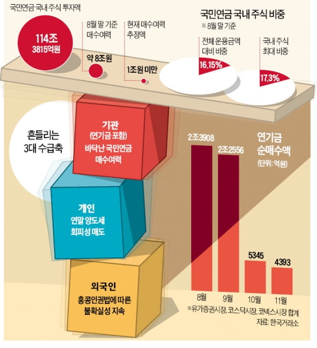 12월 증시 '매수 산타'가 없다