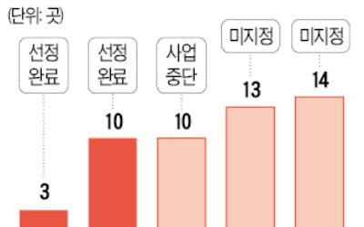 일자리·청년장려금 퍼주다보니…정부, 공공어린이집 '예산 전액삭감'