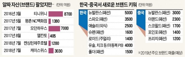 4년 유동성 위기 딛고 '이랜드'가 돌아왔다