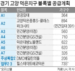 길 건너면 마포…서울 옆 덕은지구 분양 본격화