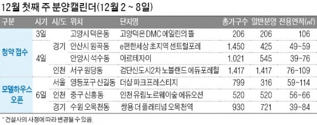 쌍용 오목천역·유림 인천 노르웨이숲 분양