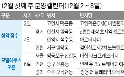 쌍용 오목천역·유림 인천 노르웨이숲 분양