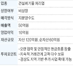 영업이익률 20% 경상도 건설폐기물 처리업체 매물로