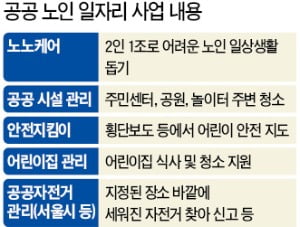 月 27만원짜리 알바가 만족도 높다고?…생계 막막한 노인들 두번 울리는 정부