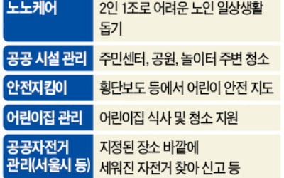 月 27만원짜리 알바가 만족도 높다고?…생계 막막한 노인들 두번 울리는 정부