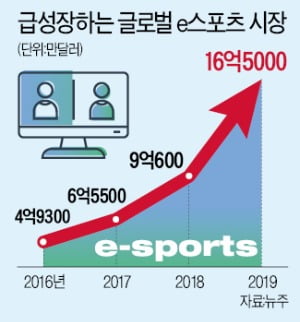 최신 컴퓨터에 인터넷 '빵빵'…e스포츠 전지훈련 성지 된 한국