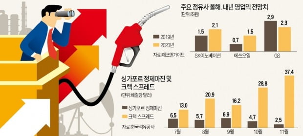 정제마진 악화에도…"정유株, 내년 청신호"