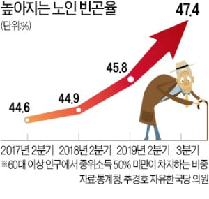 경비·청소원 '진짜 일자리'서 밀려난 노인들…'단기 알바'로 내몰렸다