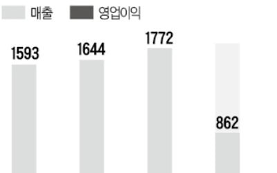 [마켓인사이트] 구조조정 마무리 한 백판지업체…세하, 본격적인 매각 절차 돌입