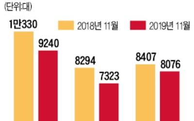 "차가 안팔려"…쌍용·한국GM·르노삼성 '폭탄 세일'