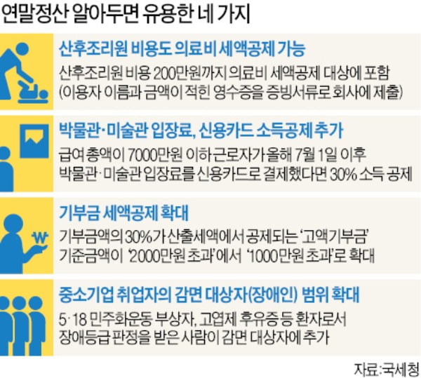 연말정산, 당신의 점수는?…'미리보기'로 100점 맞자!