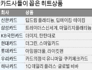 신한 '딥드림' 단일 카드로 200만장 판매