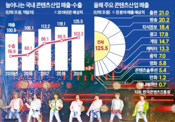 토종 OTT 해외 진출 본격화…'콘텐츠 구독' 확산