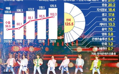 토종 OTT 해외 진출 본격화…'콘텐츠 구독' 확산