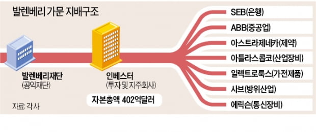 [단독] 이재용 부회장, '삼성 롤모델' 발렌베리家 회장 만난다