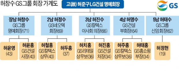 '디지털 혁신 전도사' 허태수에 지휘봉…"뉴GS 대혁신으로 제2 도약"