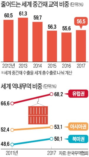 "글로벌 가치사슬 빠르게 무너져…국내 기업간 협업 생태계 구축해야"