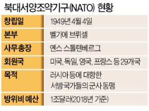 나토, 출범 70년 만에 중국을 敵國으로 간주…"군사대국에 대응"