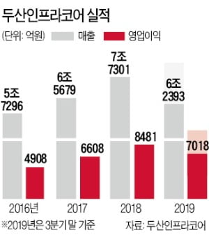 두산인프라, 美 퀵배송 비결은 '메이드 인 USA'